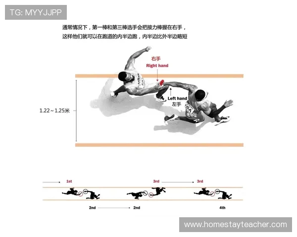世界田径锦标赛接力区交接棒动作分析
